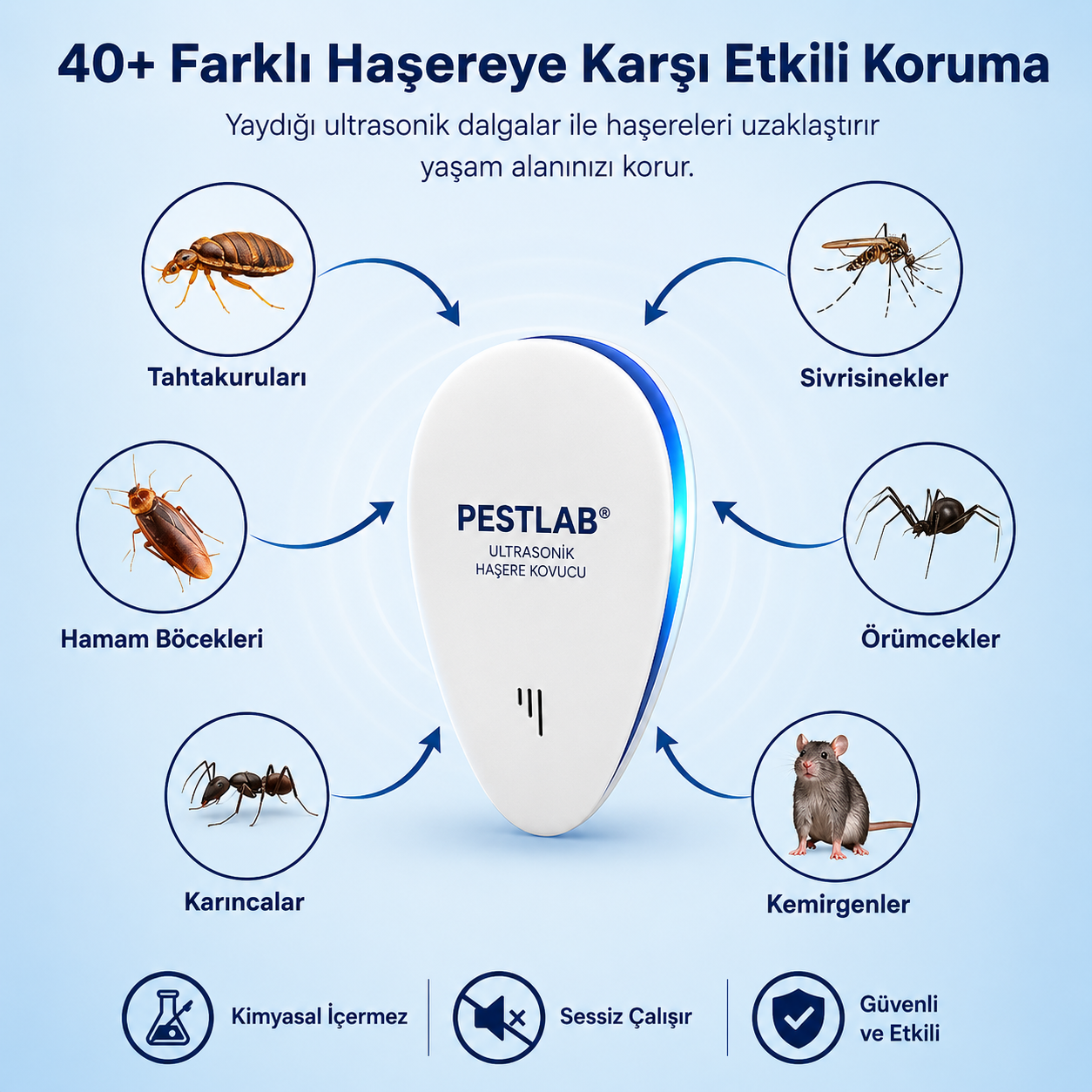 PestLab® Ultrasonik Haşere Kovucu | Kimyasalsız Ev Koruması